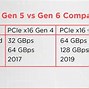 Port Pci-X