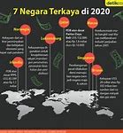 Siapa Negara Yang Terkaya Di Dunia